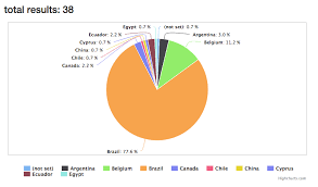 Argentina Language Pie Chart 49280 Echip