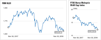 bears seen to roll into 2019 the edge markets