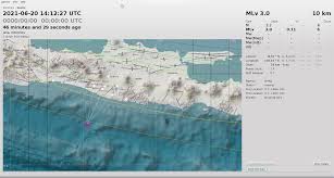 Telah terjadi gempa bumi pada hari selasa tanggal 7 juli 2020. Stageof Sleman Bmkgjogja Twitter