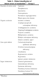 Inborn Errors Of Metabolism A Clinical Overview