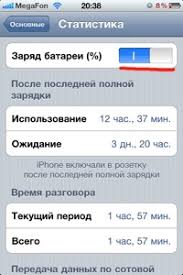 Indikator Zaryada Batarei V Procentah Na Iphone 4 Blog Did5 Ru