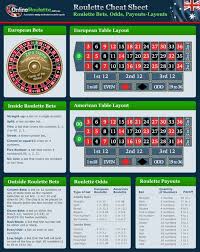 Free Roulette Odds Chart Casino Night Roulette Strategy