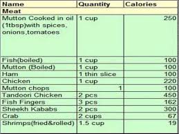 Calorie Chart For Indian Food Calorie Sheet Of Common Food