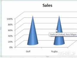 How To Insert A Cone Chart
