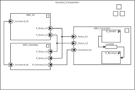 Autosar Graphical Notation Sample Diagram Uses The Open Source Autosar Shapes Created By Martin Wichmann Shapes Availa System Architecture Diagram Flow Chart