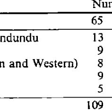 Image result for Chrysophyllum bangweolense