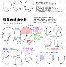 pin by nguyen nguyen on fb rbf drawing tutorial 3d drawing tutorial drawing tutorial face