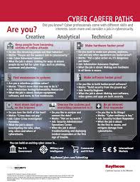 More Career Tips On Tipsographic Com Career Infographic Leadership Project Management Cyber Security Education Cyber Security Career Cyber Security