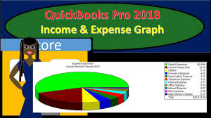 Quickbooks Pro 2018 Income Expense Graph