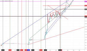 Ideas And Forecasts On U S Dollar Ukrainian Hryvnia