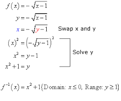 Inverse Of Square Root Function Chilimath