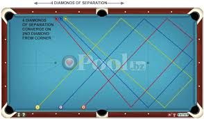 Home 8 ball pool videos 8 ball pool. Corner 5 System Billiards And Pool Principles Techniques Resources