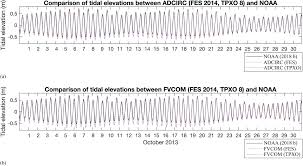 Impact Of Discrepancies Between Global Ocean Tide Models On