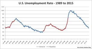The Gops Challenge Denying Obamas Economic Gains Msnbc