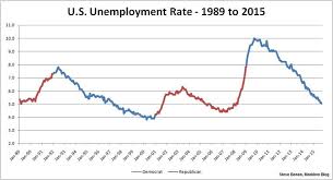 the gops challenge denying obamas economic gains msnbc