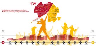 Evolucion De Las Distintas Industrias Que Componen El Sector De Medios De Comunicacion Ocio Y Entretemiento En Espa Ocio Y Tiempo Libre Entretenimiento Ocio
