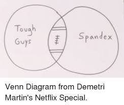 Explicit Success Chart By Demetri Martin 2019