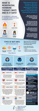 Based on the whi study, taking ept is linked to a higher risk of breast cancer. What Is Menopausal Hormone Therapy Mht And Is It Safe Australasian Menopause Society