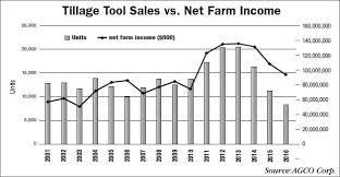 Comer Industries Expansion Aims For Growth In Ag Gearboxes