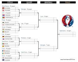 Oggi è stato sorteggiato il tabellone della coppa italia 2020/2021: Il Migliore Dei Tabelloni Possibili Quel Che Passa Lo Sport