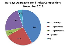 warning bond indexes are broken thinkadvisor