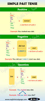 Simple Past Tense In English English Study Here English Past Tense Simple Past Tense English Study