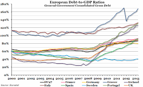 Chart Of The Week Week 43 2013 European Debt To Gdp