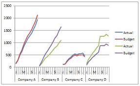 excel charts how to create mini matrix charts or panel