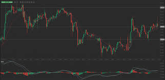 Forex Usd Ruble United States Dollar Usd To Russian