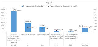 I had a birthday progressive dinner just this saturday gone! Eur Lex 52021sc0351 En Eur Lex