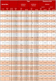 Drill And Taps Chart Tap Drill Chart Sutton Chart For Drill