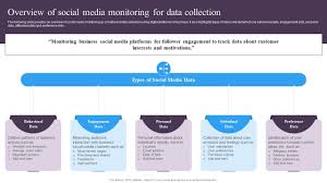 Guide For Implementing Market Intelligence Overview Of Social Media  Monitoring For Data Collection PPT PowerPoint