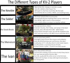 All types of shells explained and basic principles reviewed. A Guide To The Different Types Of Kv 2 Players Warthunder