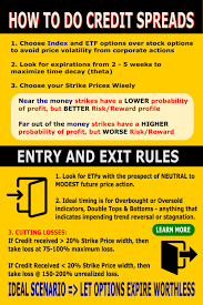 Pin On Option Spread Trading