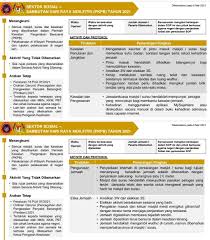 Kawasan penggudangan hendaklah mempunyai mekanisma pengawalan penggudangan bagi e. Sop Sambutan Hari Raya Majlis Keselamatan Negara Facebook