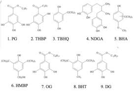 Retention Time Of Hplc Calculated By Hansen Solubility