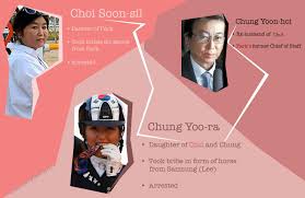 Chung yoora born chung yooyeon 30 october 1996 is a south korean equestrian she competed in the 2014 asian games where her team won a gold medal chung. Samsung Chief S Arrest Bribery Corruption Scandal And A Horse Made Easy Slashgear