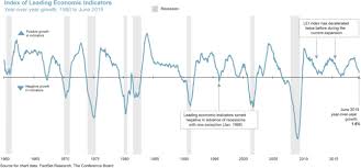 Capital Market Conversations