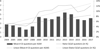 Corporate Law Corporate Governance And Sustainability Case Studies Part Iii The Cambridge Handbook Of Corporate Law Corporate Governance And Sustainability