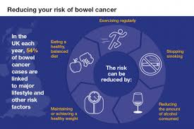 Yes, these are the most common causes in. Seven Ways To Reduce Your Risk Of Bowel Cancer Public Health Matters