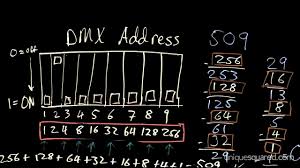 dmx lighting tutorial part 3 dip switches uniquesquared com