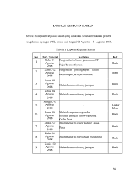 #2 income statement (laporan laba rugi). Contoh Laporan Kegiatan Harian Audit Kinerja