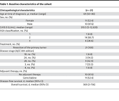 Pancreatic cancer symptoms frequently include abdominal pain, weight. Jci Insight Microdissected Pancreatic Cancer Proteomes Reveal Tumor Heterogeneity And Therapeutic Targets