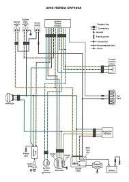 How to connect 2005 yamaha xjr 1300 alternator wiring. Pin On Wiring Diagram