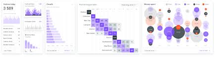 Figma Charts Kit Graphs Infographics Templates
