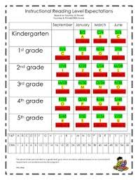 Fountas And Pinnell Reading Level Chart Worksheets
