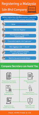 License application time is separate than registration. Registering A Malaysia Sdn Bhd Company Online