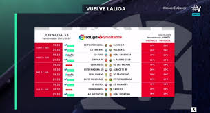 Cada victoria suma tres puntos, cada empate uno y la derrota cero puntos. Calendario La Liga Vuelve Laliga Javier Tebas Anuncia Horarios Y Partidos De Las Jornadas 28 Y 29 En Directo Marca Com