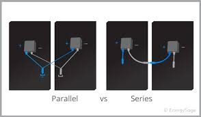 Home » electrical » electrical wiring » how to wire a switch box ? Solar Panel Wiring Series Vs Parallel For Solar Energysage