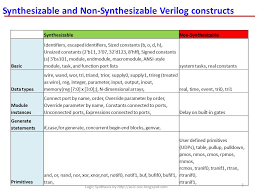 Register transfer language, rtl, (sometimes called register transfer notation) is a powerful high level method of describing the architecture of a circuit. Asic System On Chip Vlsi Design Synthesizable And Non Synthesizable Verilog Constructs